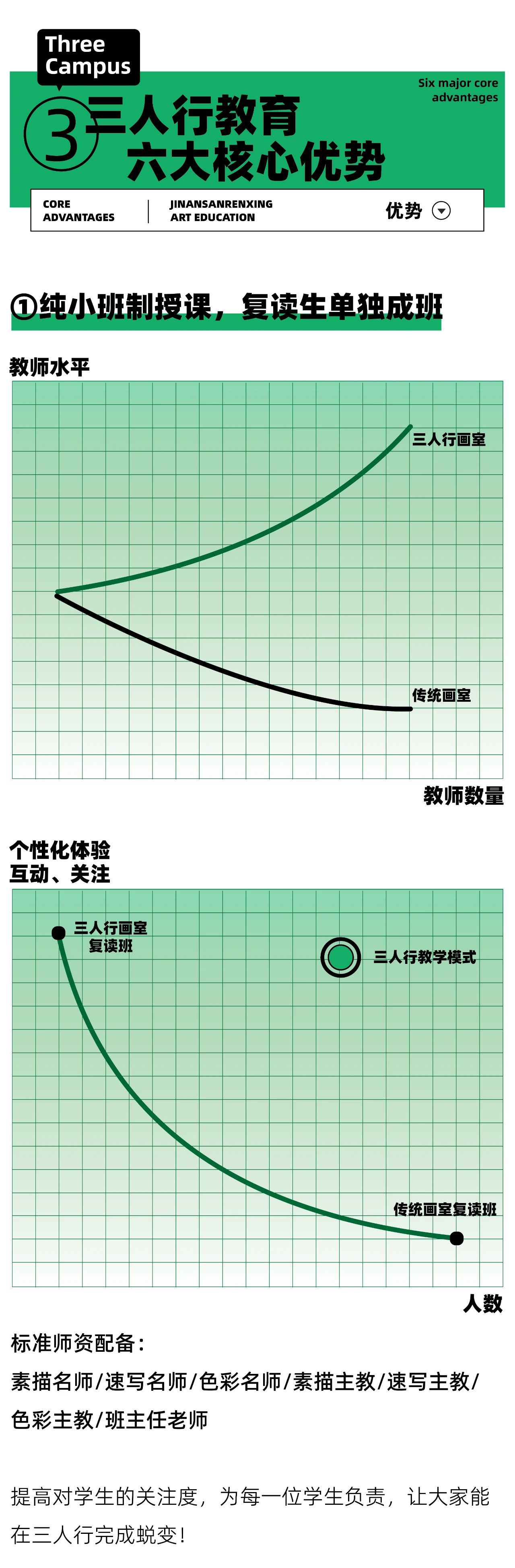 济南复读画室怎么选?